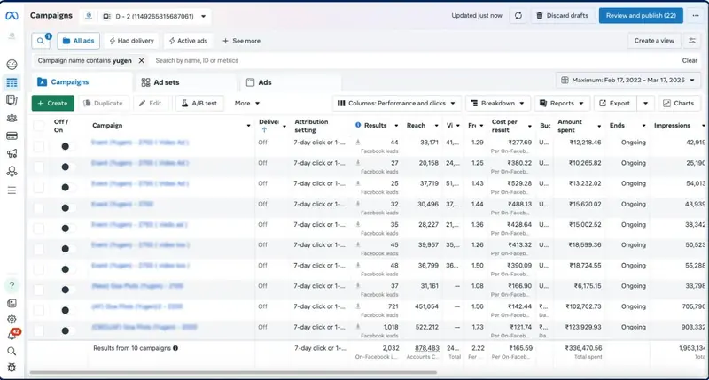Meta Ads Manager campaign results dashboard