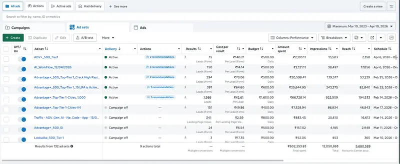Meta Ads Manager active campaigns with recommendations