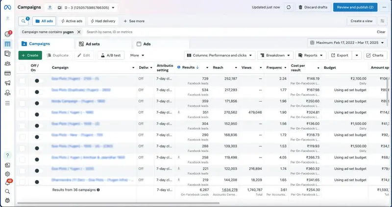 Meta Ads Manager ad sets performance breakdown